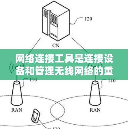 网络连接工具是连接设备和管理无线网络的重要工具，涵盖局域网、广域网以及接入点等类型。以下是一个系统性的总结和指南