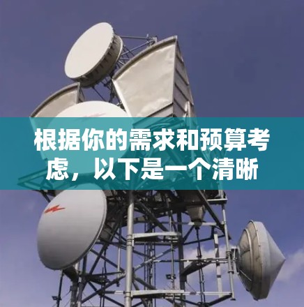 根据你的需求和预算考虑，以下是一个清晰的建议